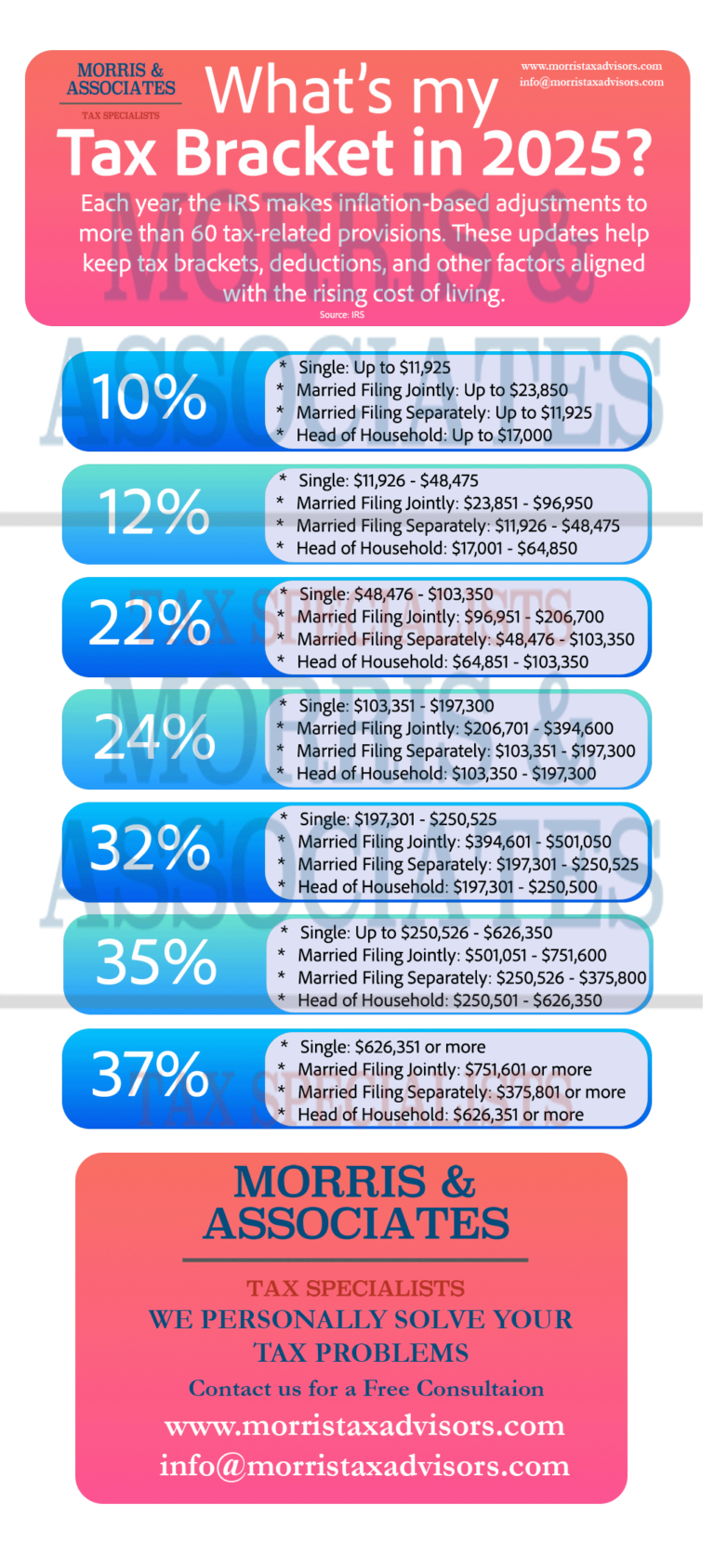 2025 Tax Brackets